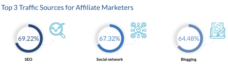 financesonline-affiliate-marketing-content-stats